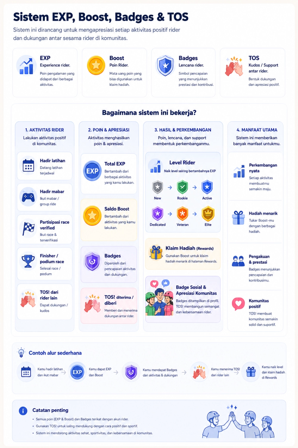 Progression — Diagram progression